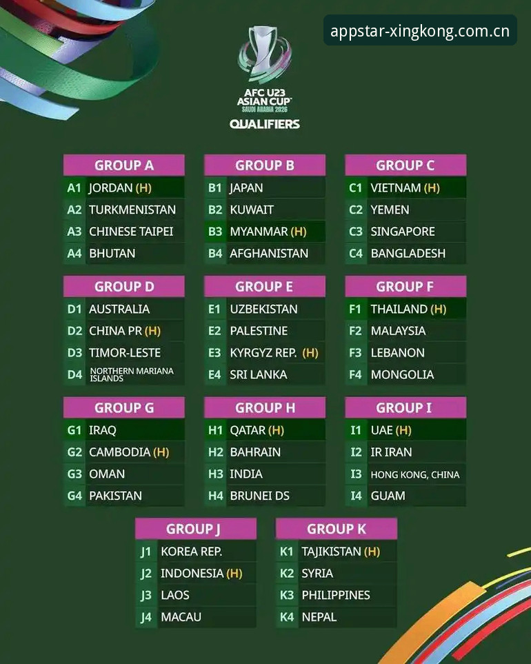 U17世界杯抽签结果完整解读：中国男女足分组形势与观赛指南